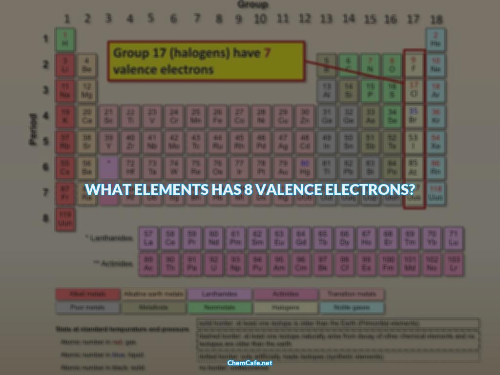 What elements has 8 valence electrons?
