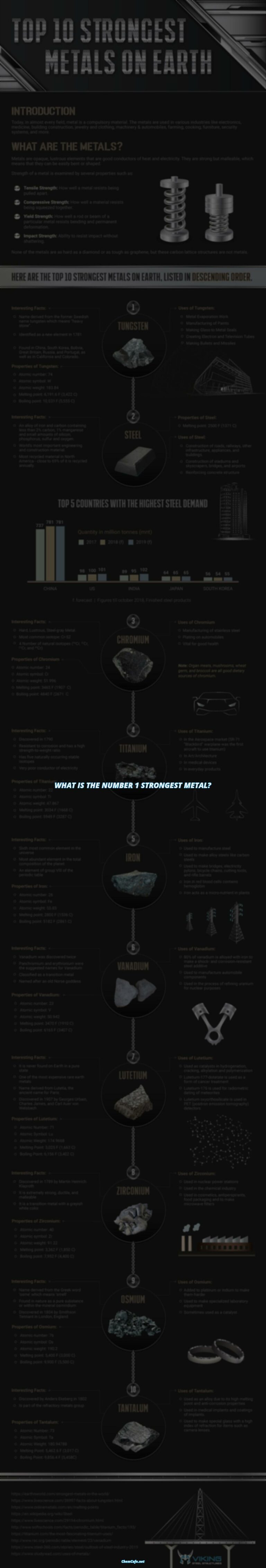 What is the number 1 strongest metal?
