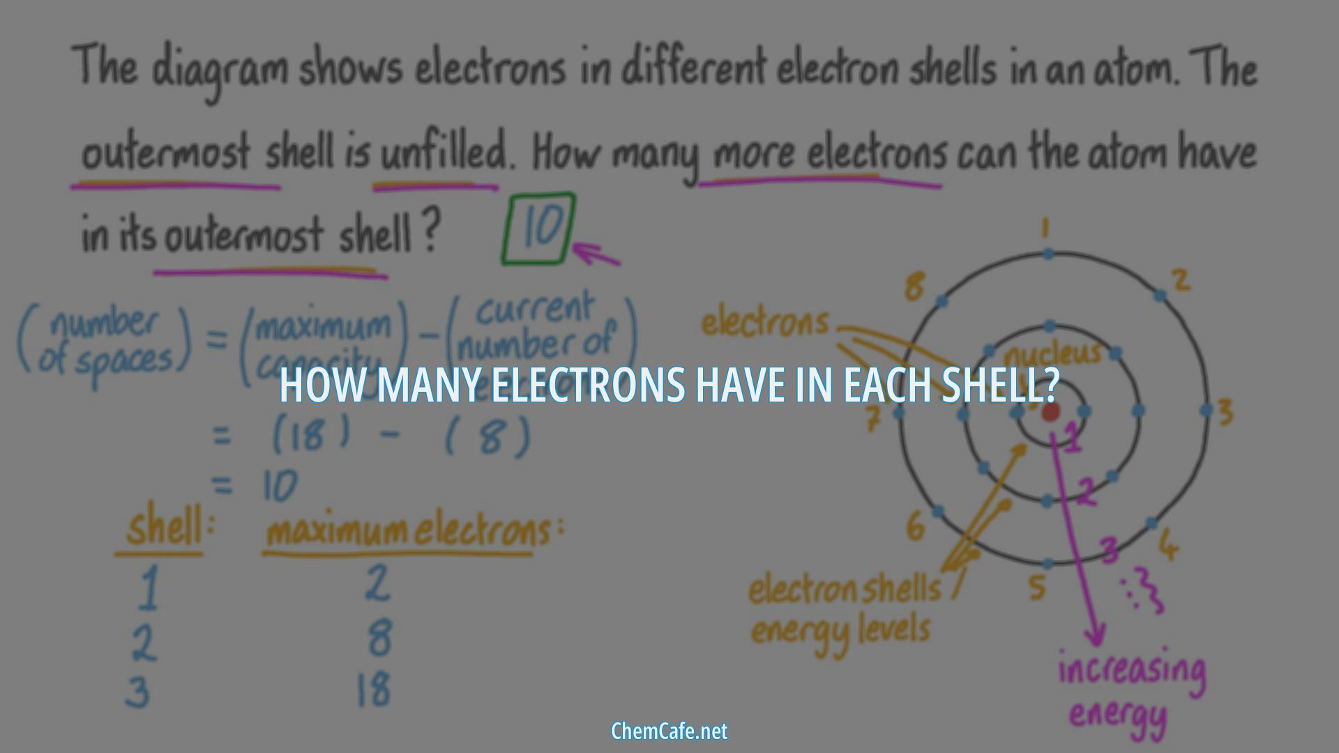how many electrons are in each shell?