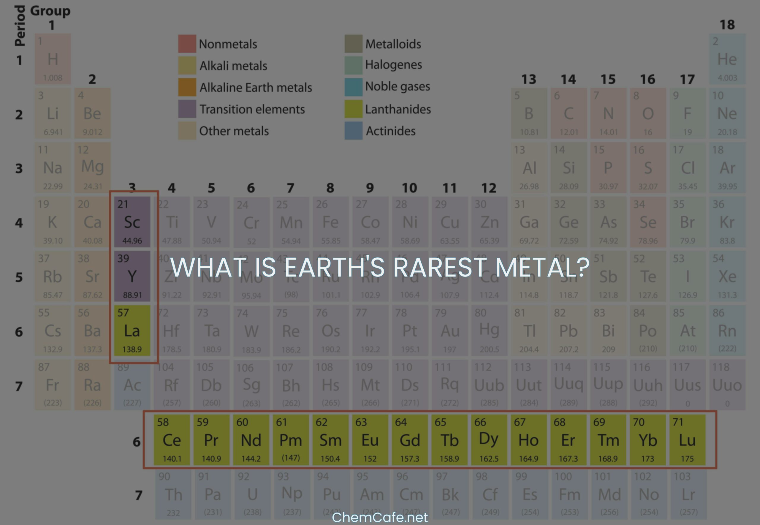 What Is Earth s Rarest Metal ChemCafe Science Chemistry And 