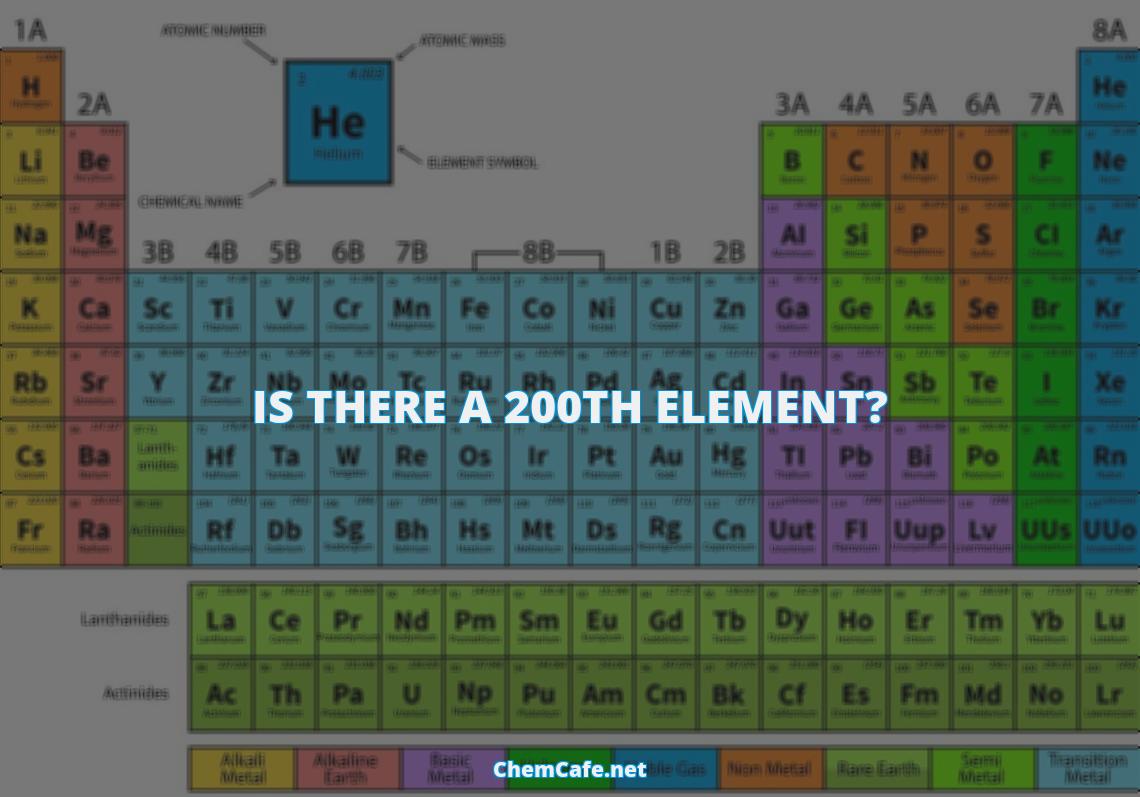 what is the 200th element?