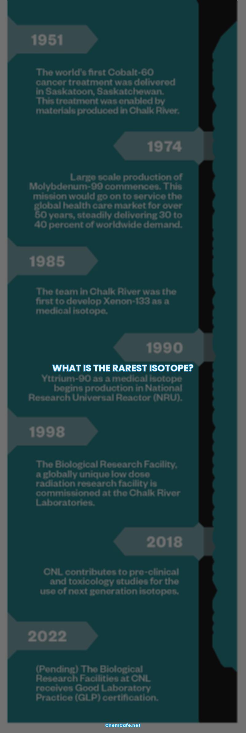 what is the rarest isotope?