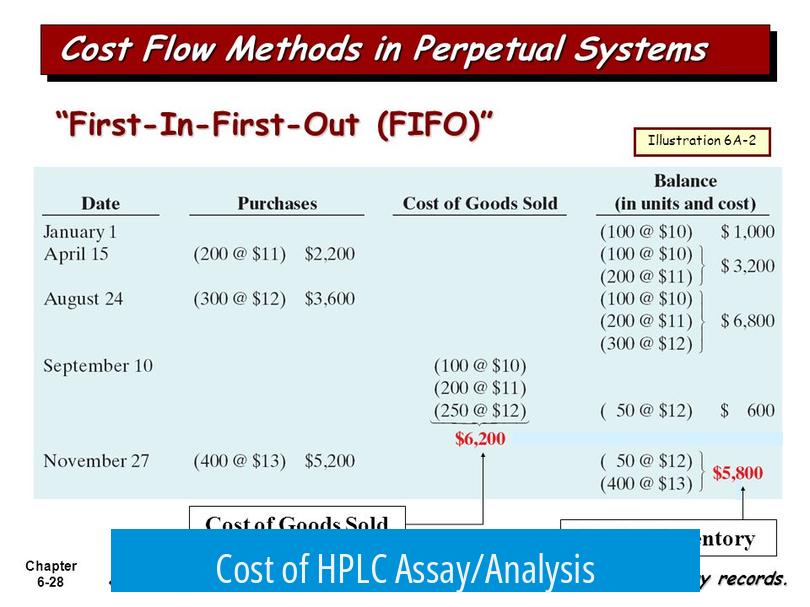 Cost of HPLC Assay/Analysis