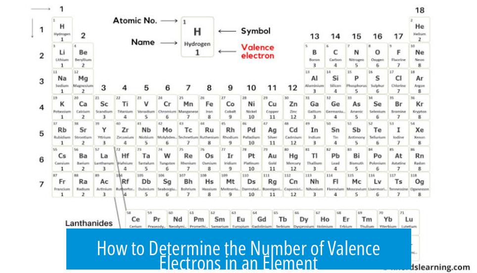 How to Determine the Number of Valence Electrons in an Element