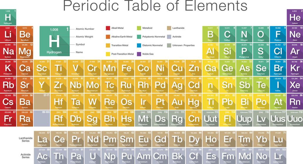 Why Element 120 and Not Just Keep Going?