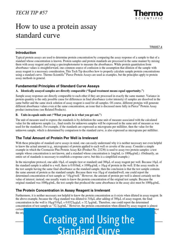 Creating and Using the Standard Curve