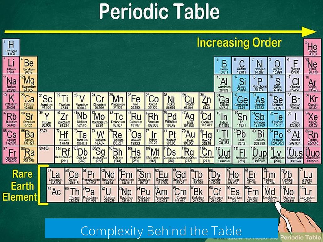 Complexity Behind the Table