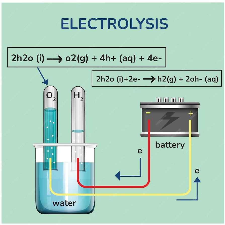 2.2 Role of Electrons in Electrolysis