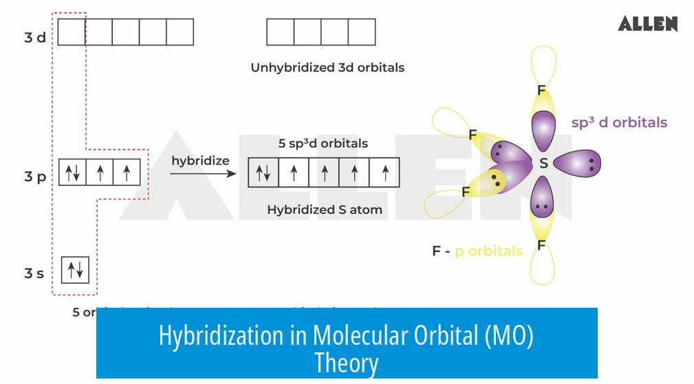 Hybridization in Molecular Orbital (MO) Theory