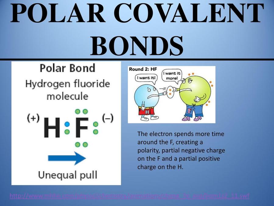 Polar Covalent Bonds: Unequal Sharing in Action