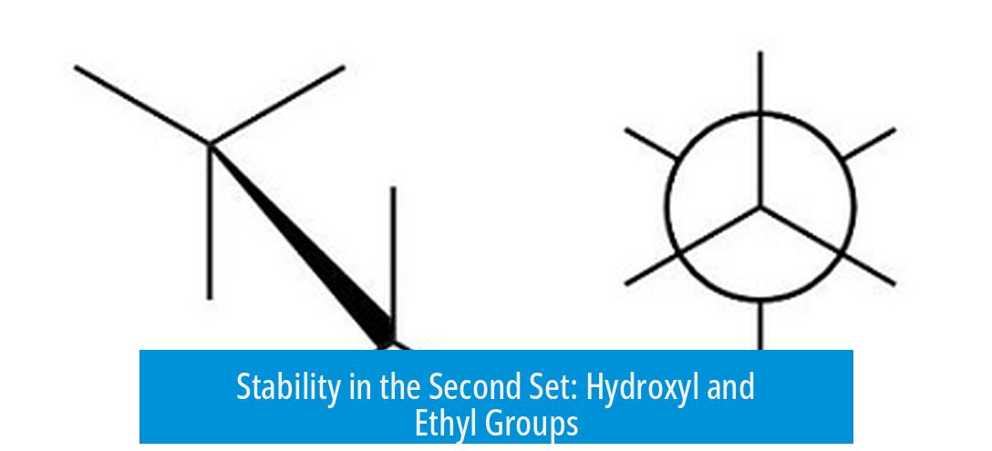 Stability in the Second Set: Hydroxyl and Ethyl Groups