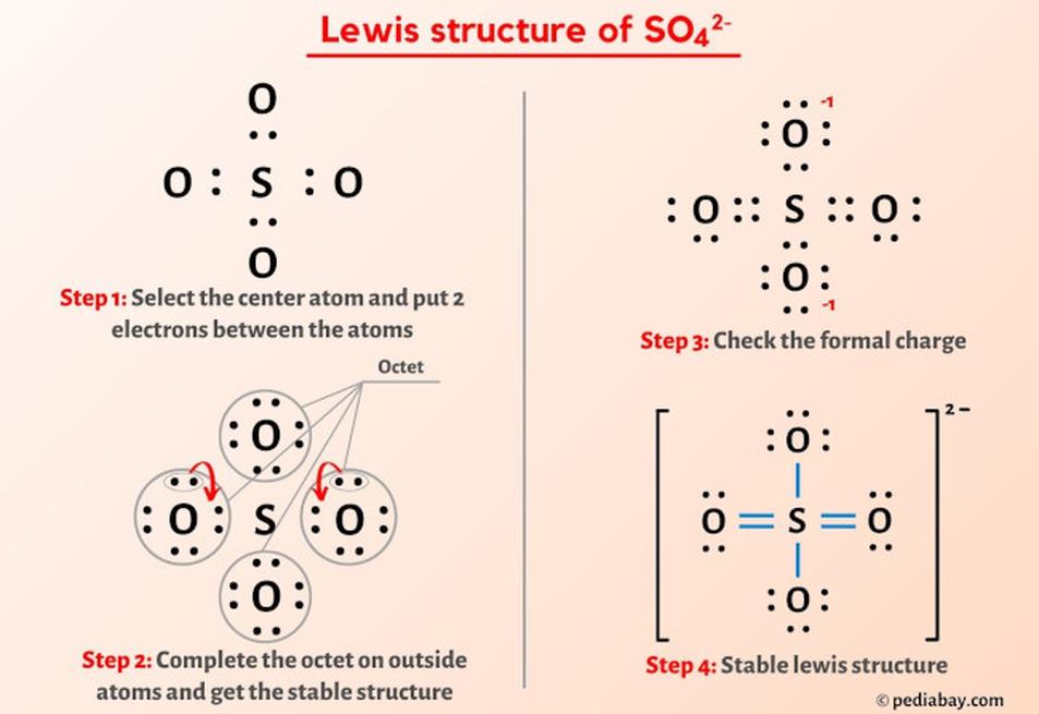 These make 24 atoms in total. However, the count of 80 atoms refers specifically to the total electrons depicted in the Lewis structure, encompassing bonding electrons shared between atoms and lone pairs of electrons on oxygen and carbon atoms.