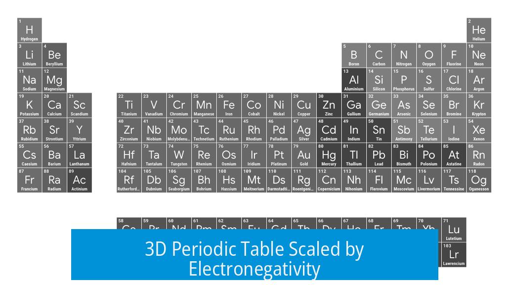 3D Periodic Table Scaled by Electronegativity