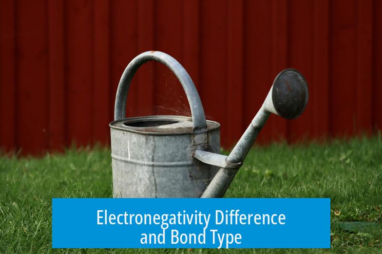 Electronegativity Difference and Bond Type