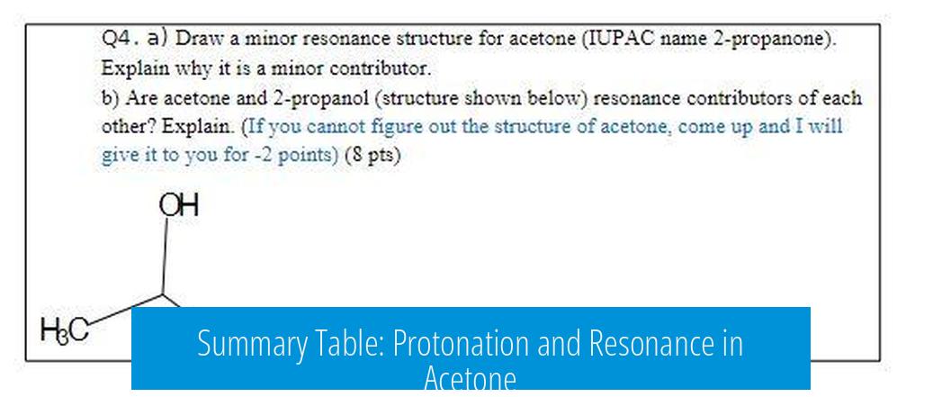 Summary Table: Protonation and Resonance in Acetone