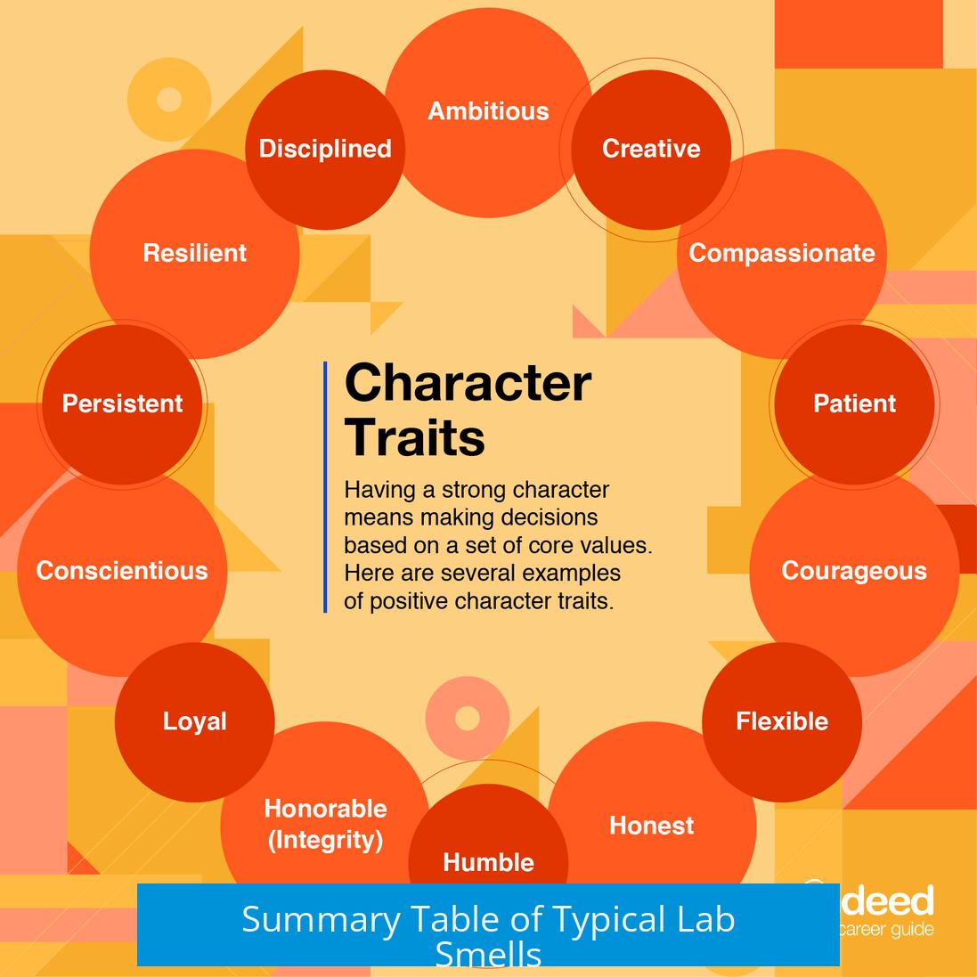 Summary Table of Typical Lab Smells
