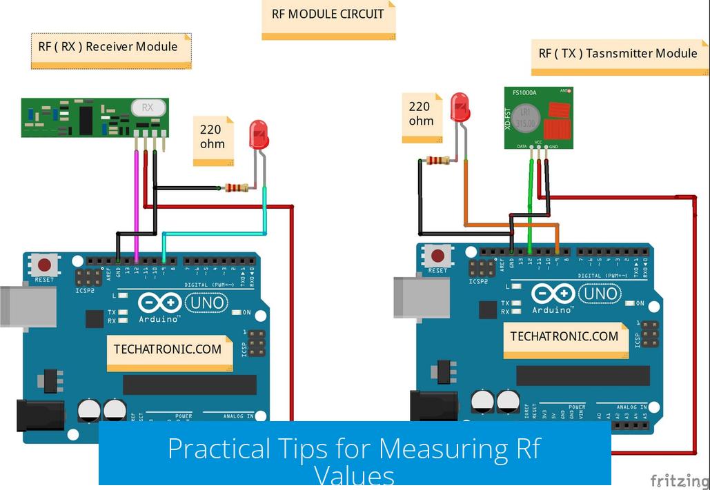 Practical Tips for Measuring Rf Values