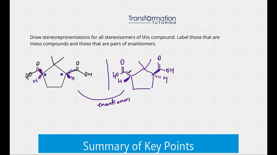 Summary of Key Points