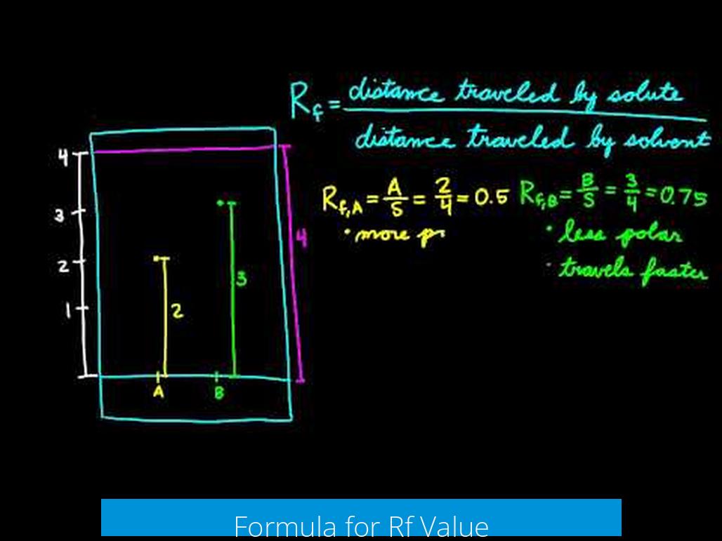 Formula for Rf Value