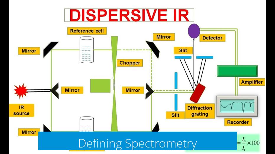 Defining Spectrometry
