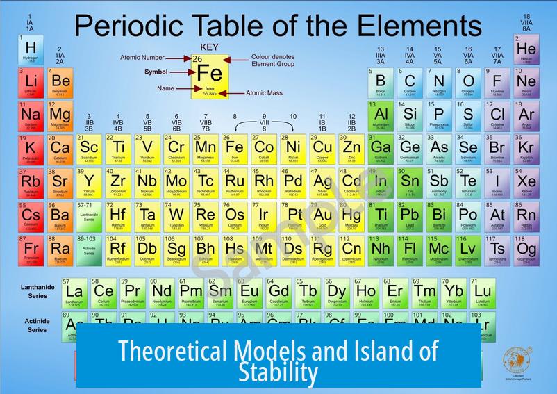 Theoretical Models and Island of Stability