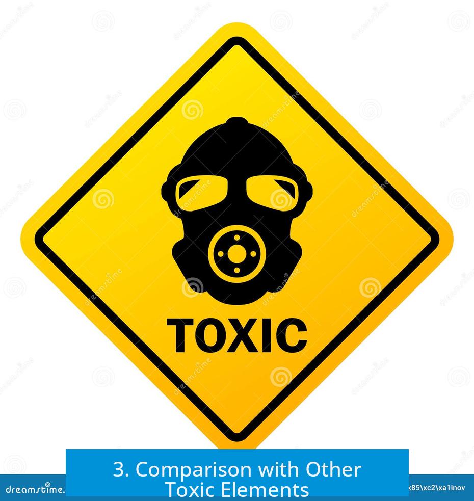 3. Comparison with Other Toxic Elements