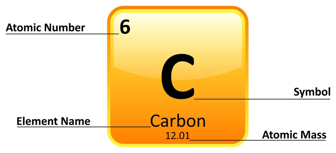 Is Element 120 Just a Nerdy Trophy or Does It Matter?
