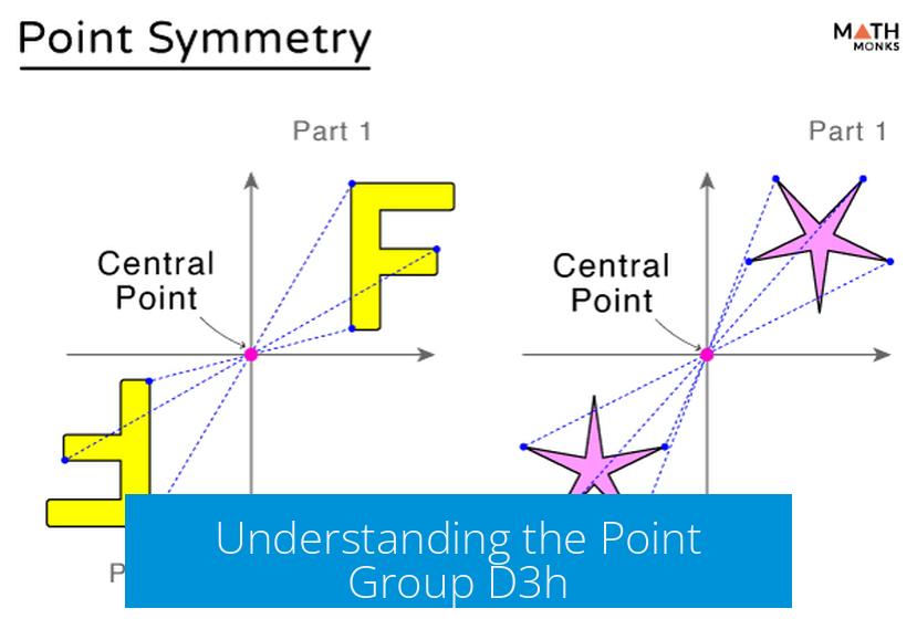 Understanding the Point Group D3h