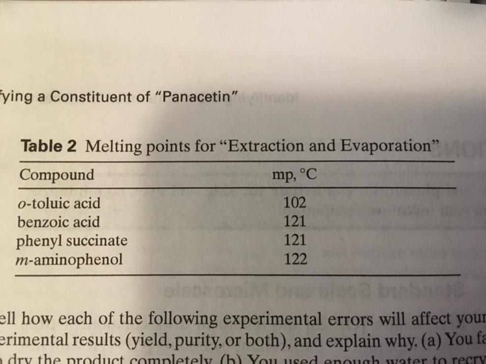 Solubility: The Devil’s in the Details