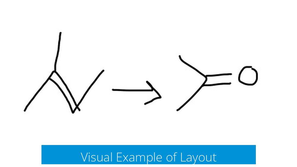 Visual Example of Layout