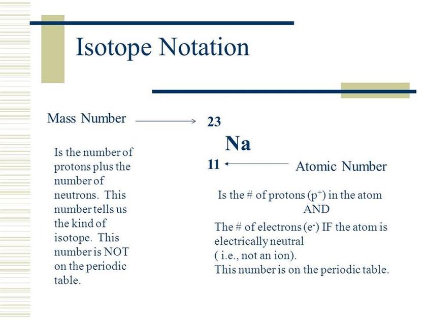 3. Using Add-ons Like MathType or LaTeX