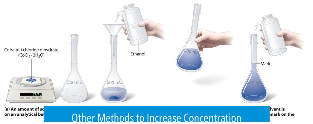 Other Methods to Increase Concentration