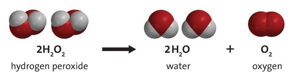 The increase in oxygen concentration from hydrogen peroxide decomposition makes fires more vigorous, even explosive in confined spaces or with high concentrations.