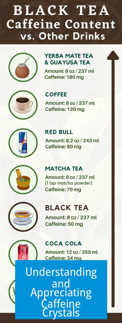 Understanding and Appreciating Caffeine Crystals