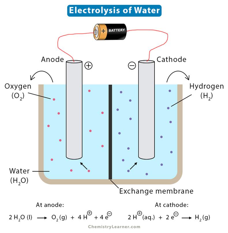 4.1 Role of Electrodes and Electric Field