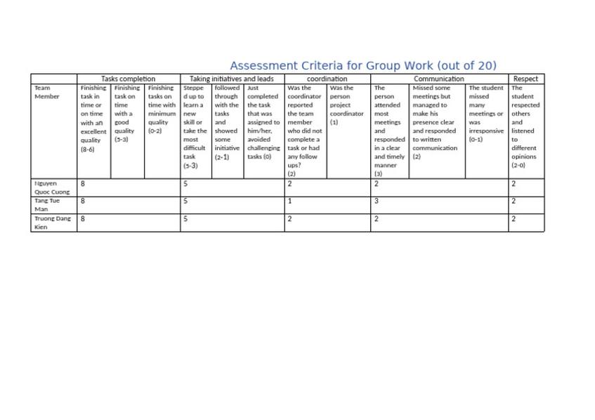 Summary Table of Common Leaving Groups and Their Context