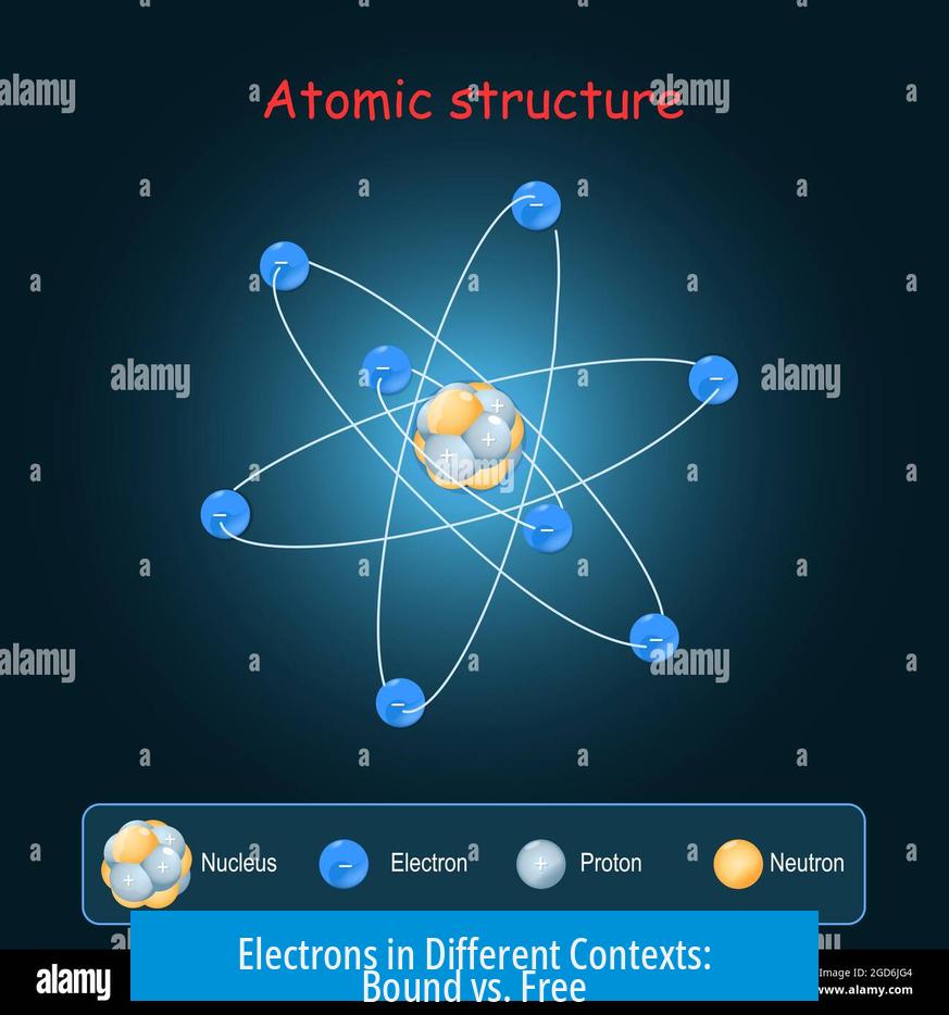 Electrons in Different Contexts: Bound vs. Free