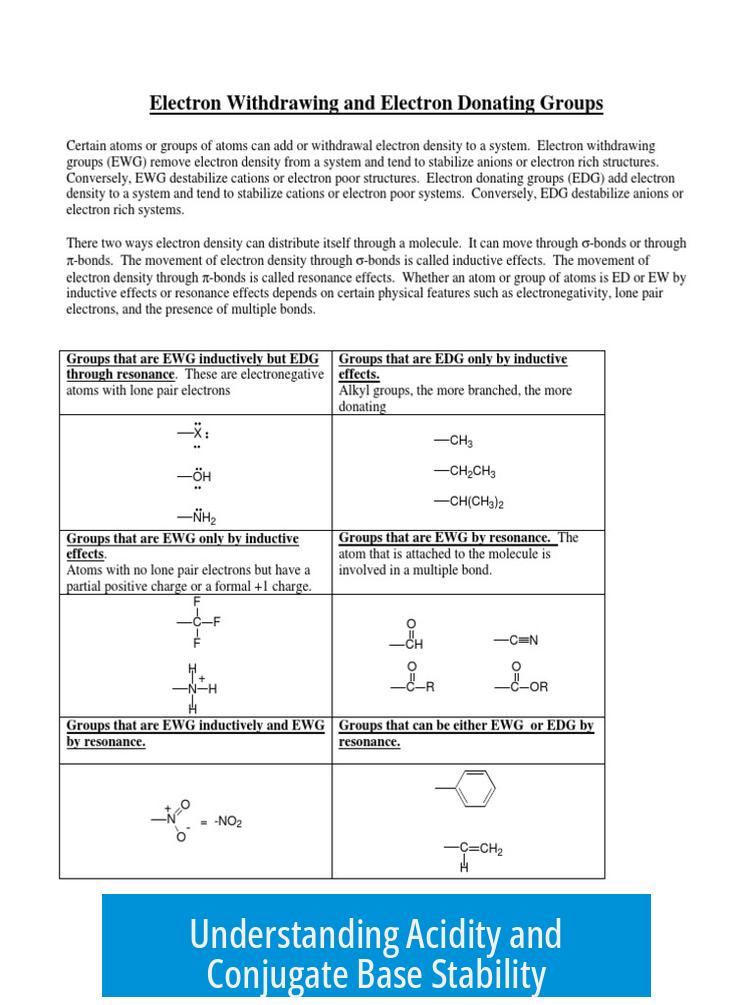 Understanding Acidity and Conjugate Base Stability