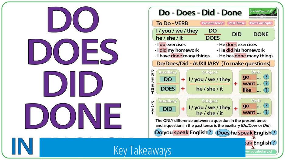 Key Takeaways