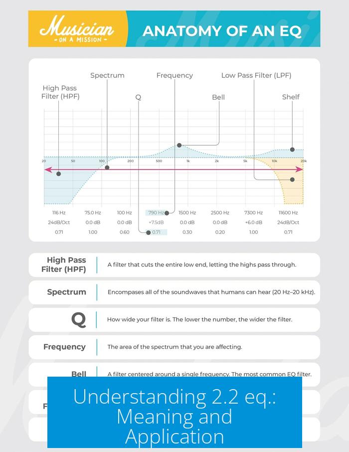 Understanding 2.2 eq.: Meaning and Application