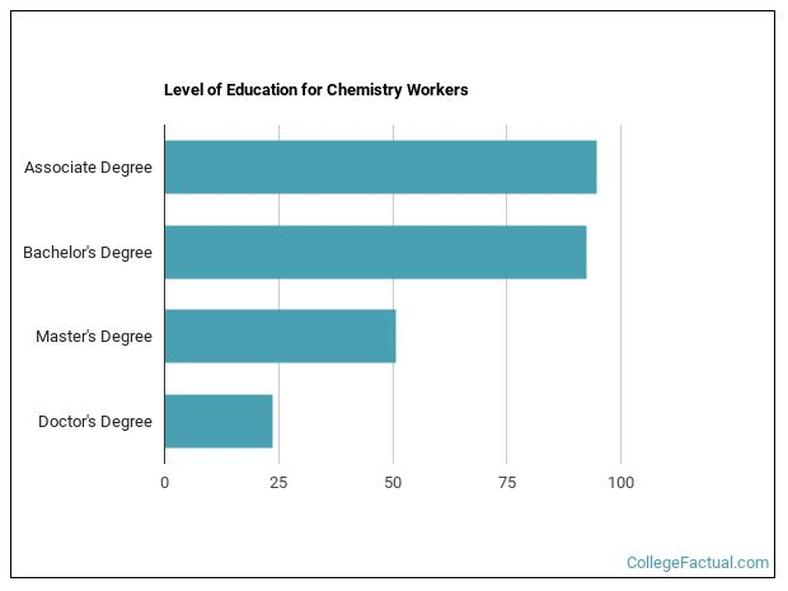 While the school's overall reputation matters, the single most crucial factor is the research lab a student joins. Quality of mentorship and lab environment profoundly influence a student’s development and future prospects. A well-connected and funded lab can offer better hands-on experience, more publications, and stronger recommendations.