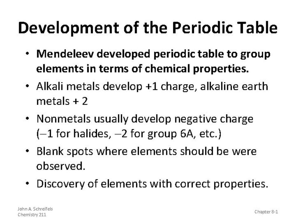 Summary of How Mendeleev Managed to Develop the Periodic Table Without Knowledge of Subatomic Particles
