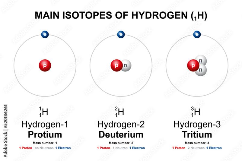 A Quick Table Example: Carbon Isotopes