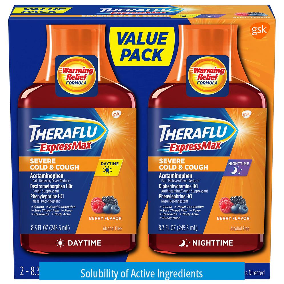 Solubility of Active Ingredients