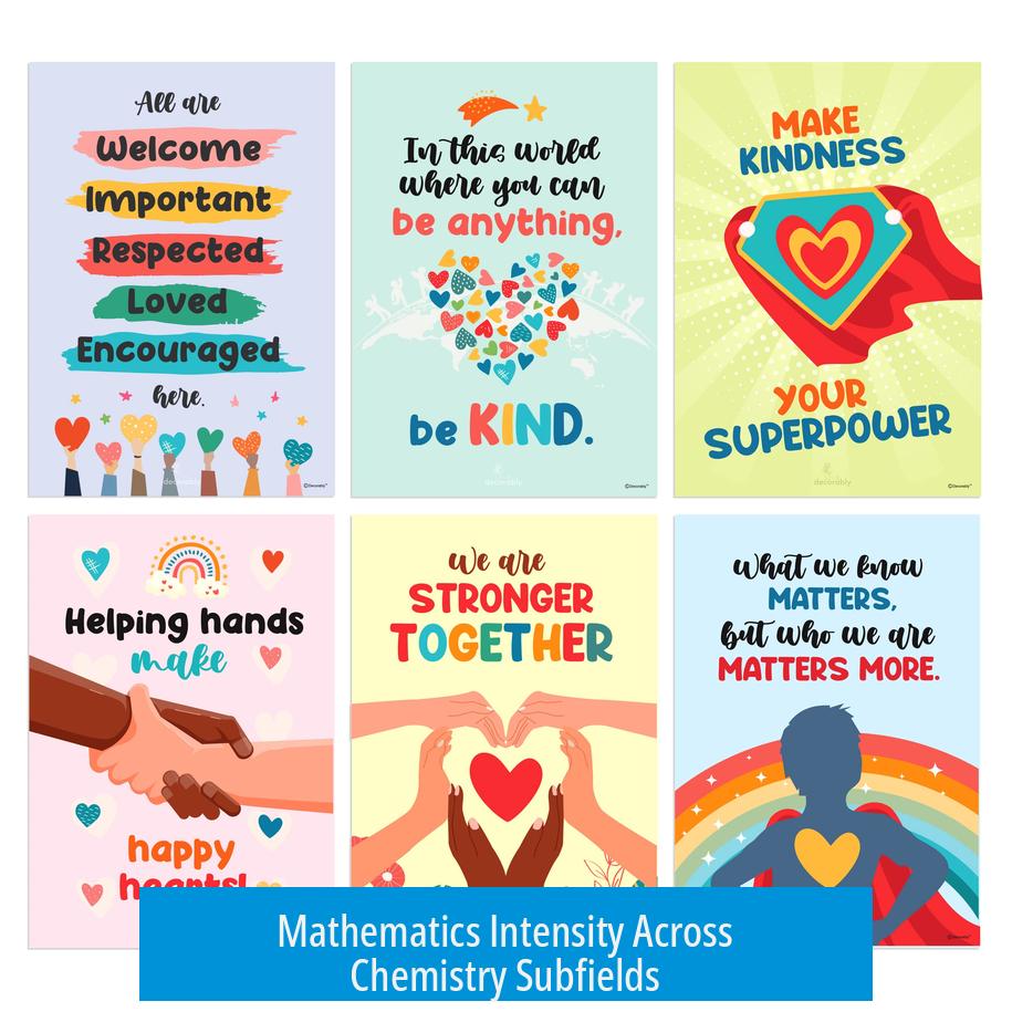 Mathematics Intensity Across Chemistry Subfields