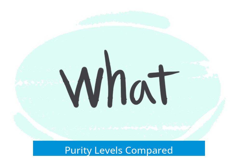 Purity Levels Compared