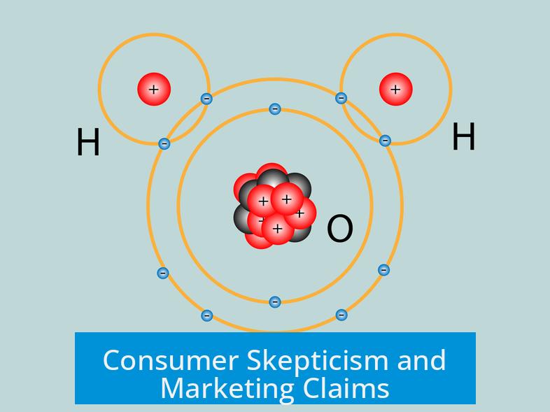 Consumer Skepticism and Marketing Claims