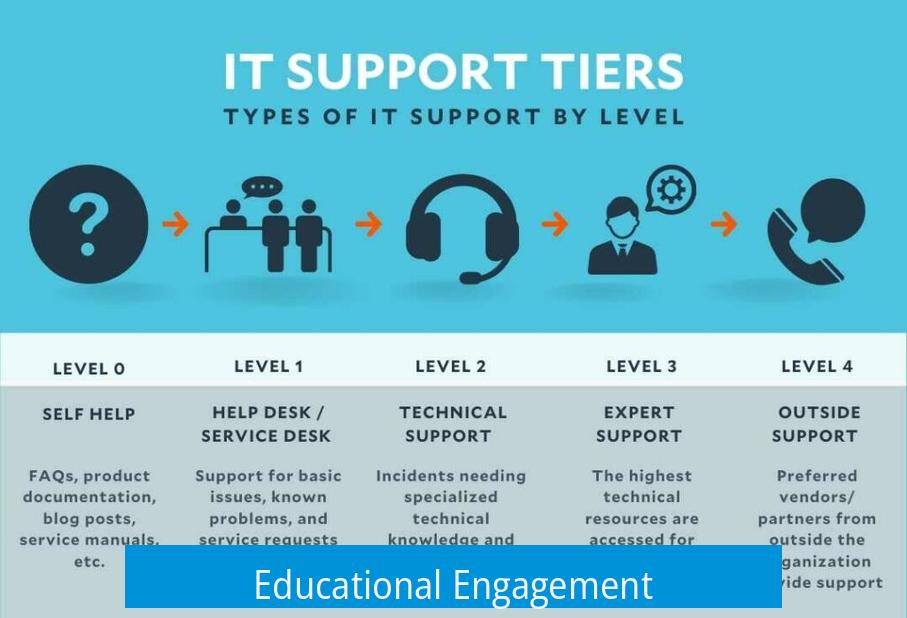 Educational Engagement