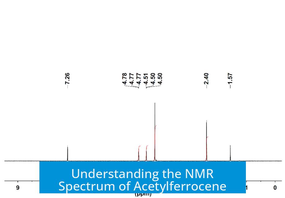 Understanding the NMR Spectrum of Acetylferrocene