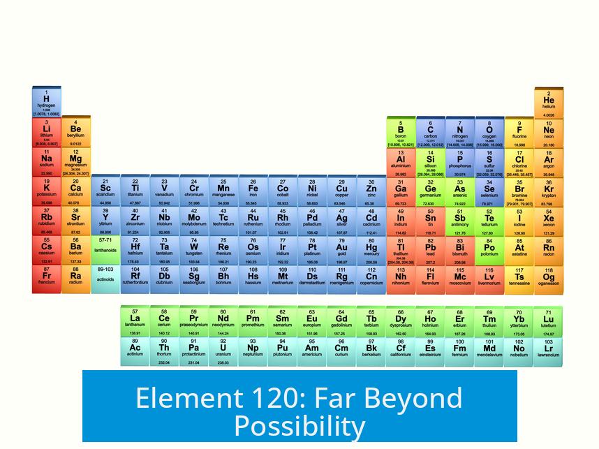 Element 120: Far Beyond Possibility?